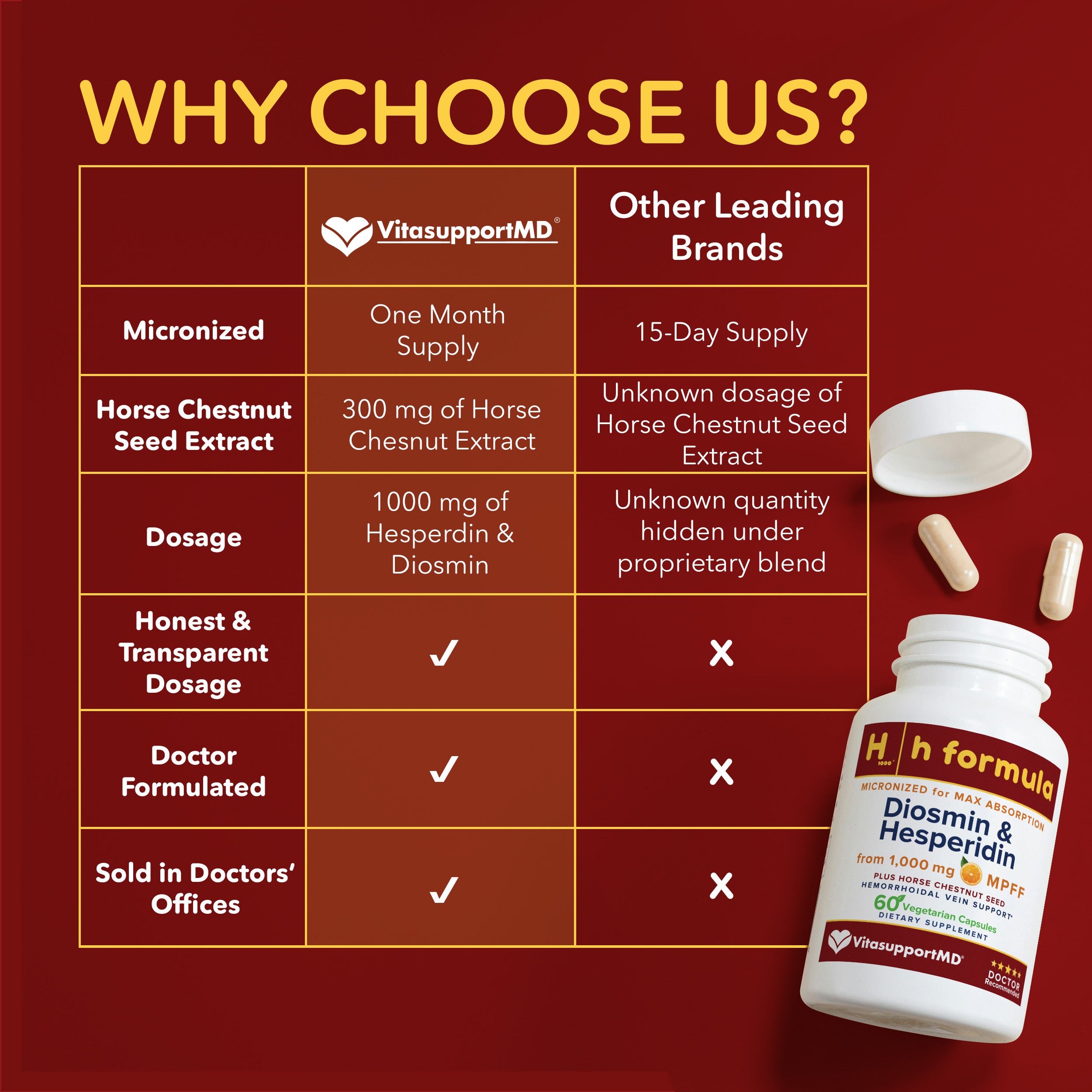 H Formula VitasupportMD