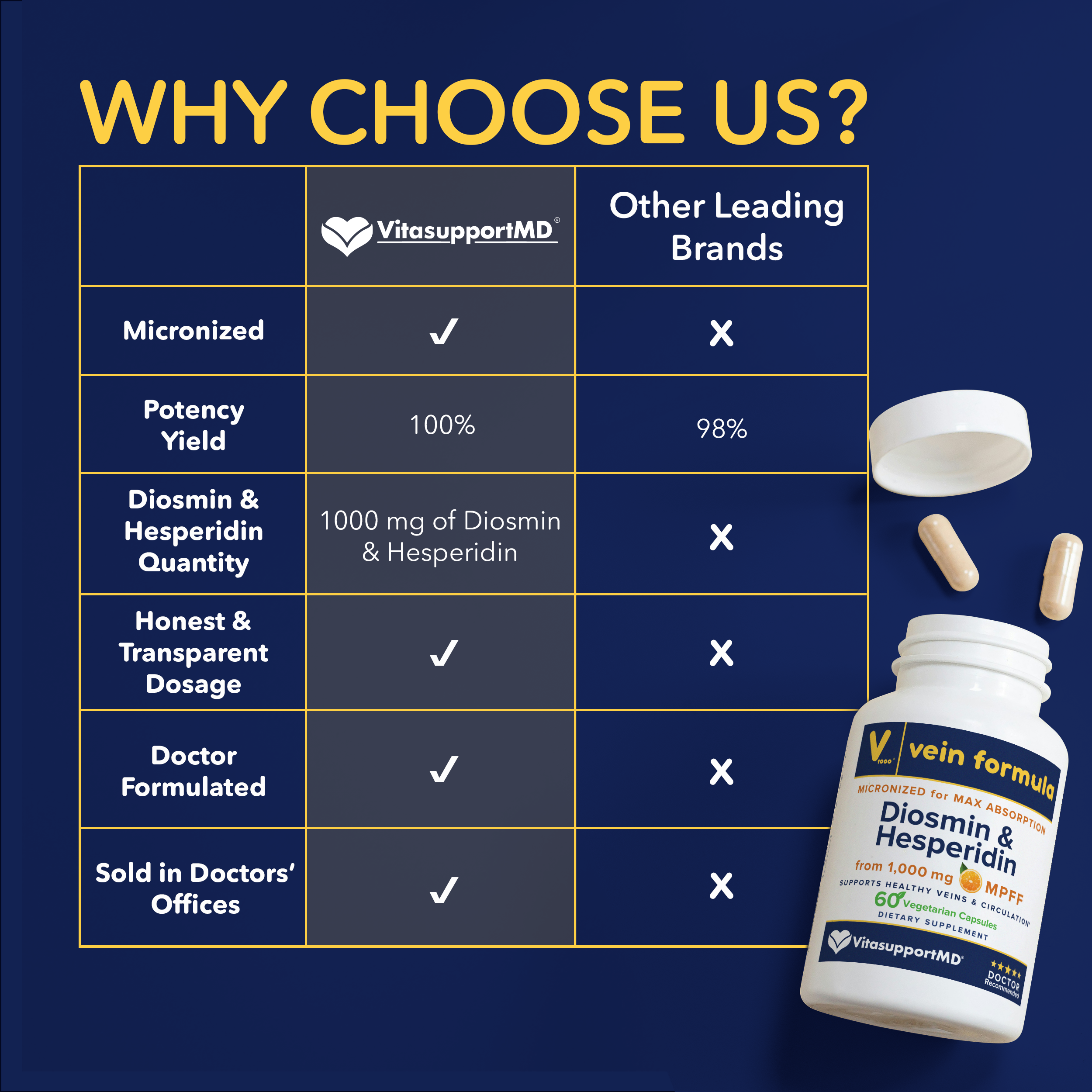 Vein Formula VitasupportMD