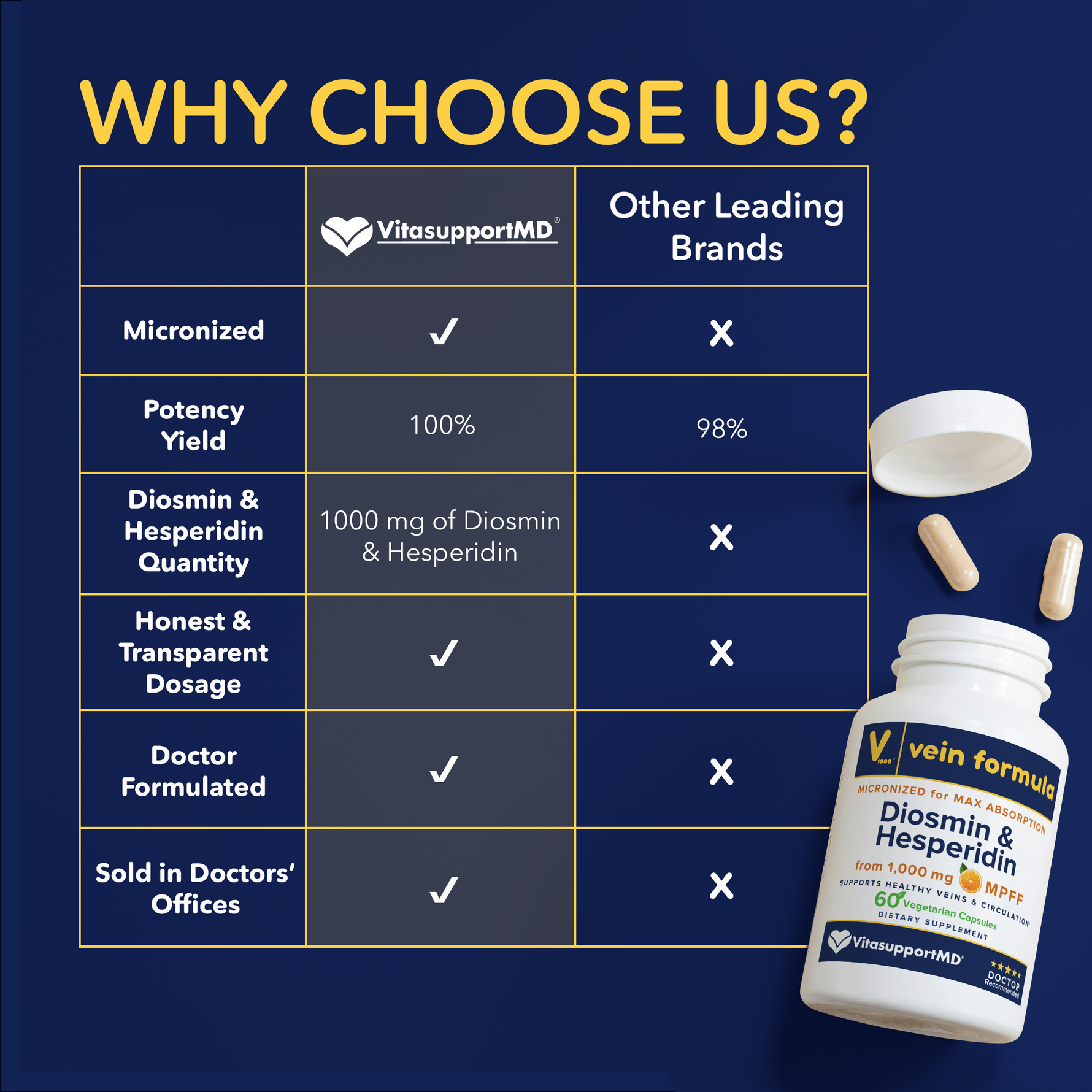 Vein Formula VitasupportMD